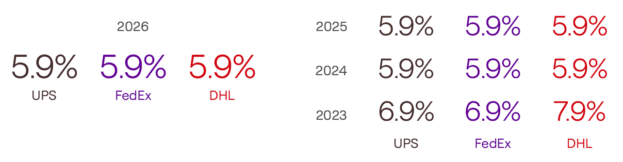 Numbers-Shipping-Report-2026